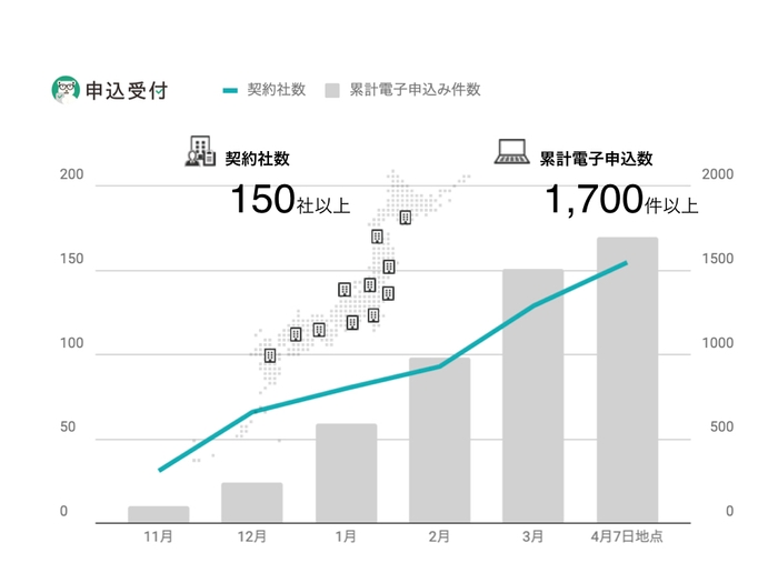 申込受付くん実績