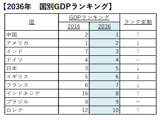 出典:Cebr、SVPジャパン作成 https://cebr.com