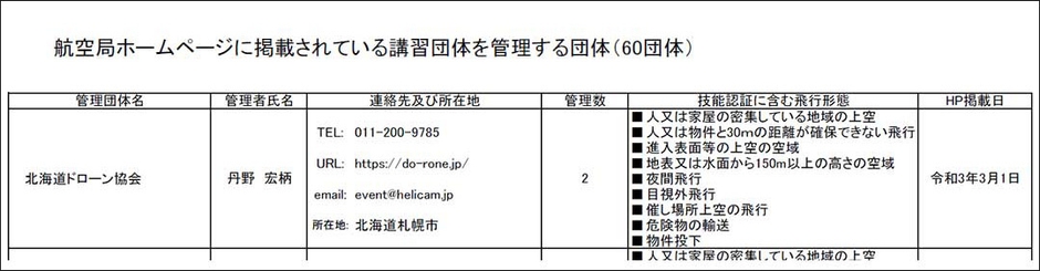 国土交通省航空局「無人航空機の講習団体及び管理団体一覧PDF」より、管理団 北海道ドローン協会