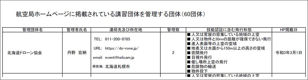 北海道ドローン協会が国土交通省 無人航空機の講習団体及び管理団体一覧 に掲載されました Newscast