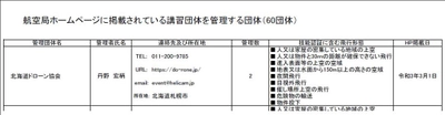 北海道ドローン協会が国土交通省「無人航空機の講習団体及び管理団体一覧」に掲載されました