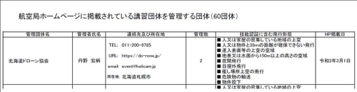 北海道ドローン協会が国土交通省「無人航空機の講習団体及び管理団体一覧」に掲載されました