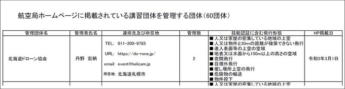 国土交通省航空局「無人航空機の講習団体及び管理団体一覧PDF」より、管理団 北海道ドローン協会