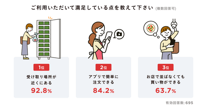 利用者の声