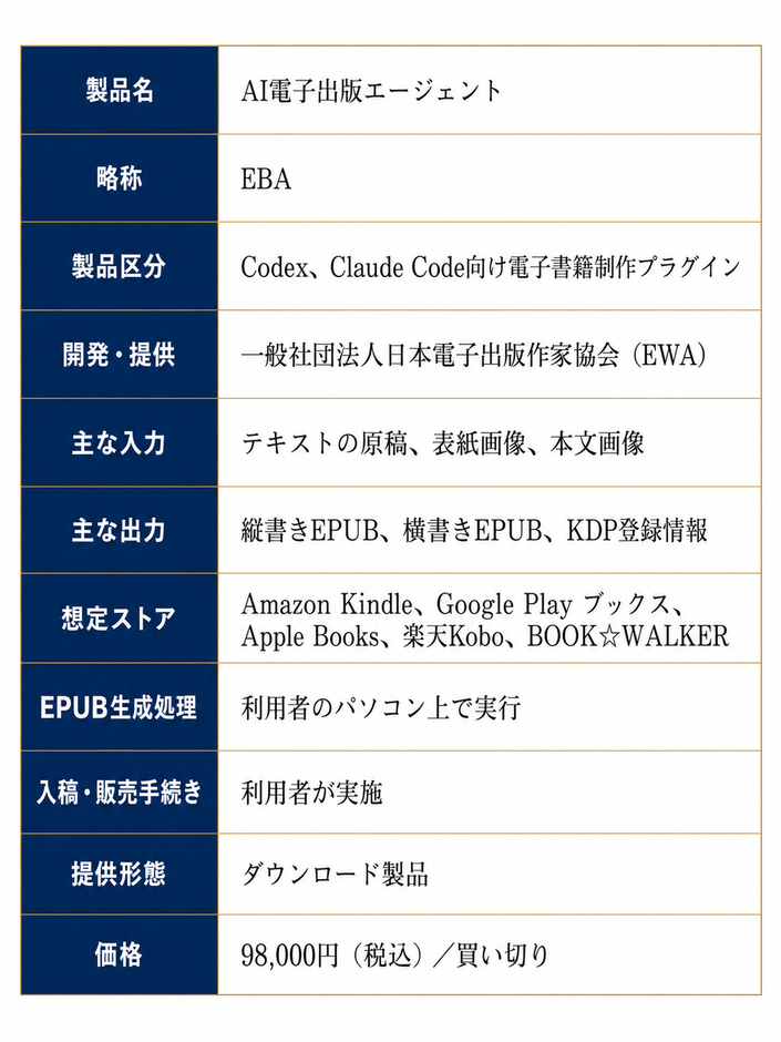 AI電子出版エージェント 製品概要