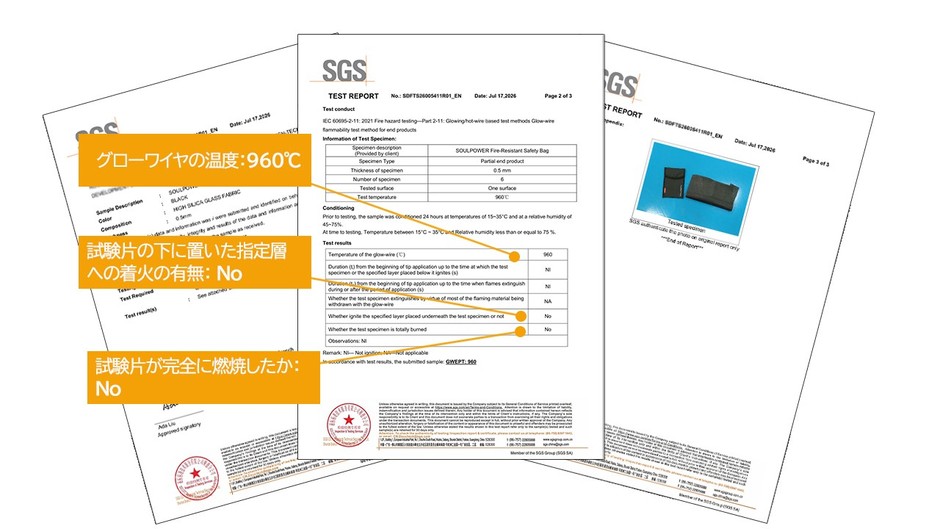SGSによるグローワイヤ燃焼性試験レポート