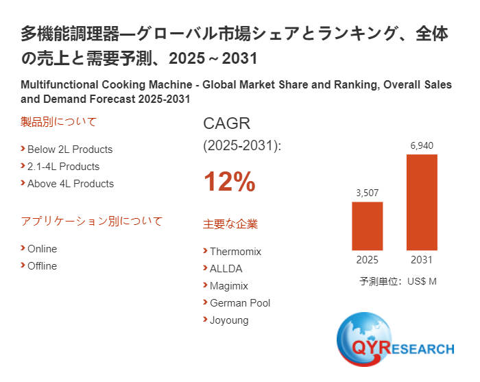 グローバル多機能調理器市場の成長分析:市場規模、浸透率、需要変動2026