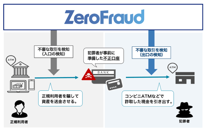 今回発表したAIエンジンのイメージ