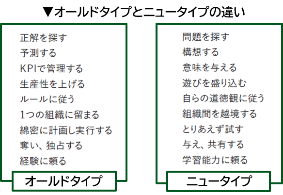 ニュータイプのリーダーに必要なナチュラル・リーダーシップとは何か