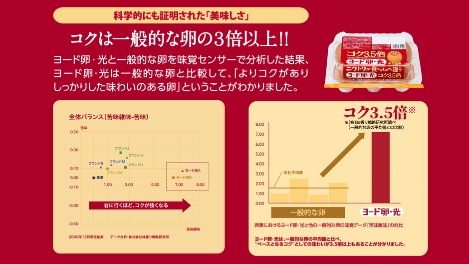 ヨード卵・光　コク3.5倍