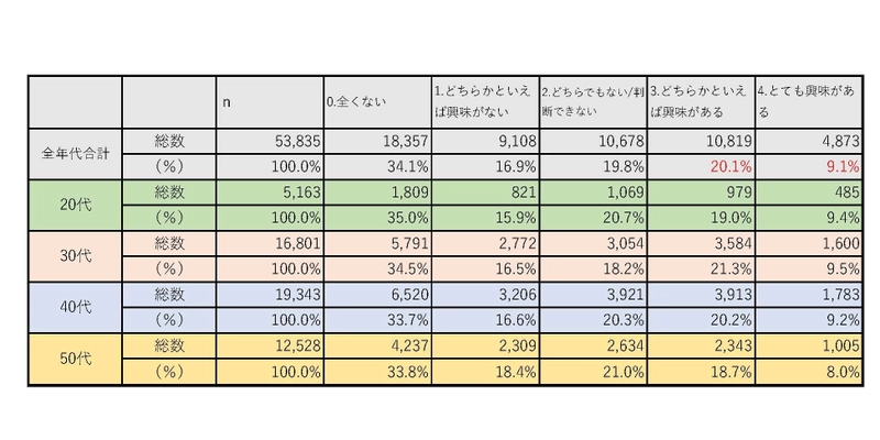 社会人の男女53,835人を対象に調査 「社会人の学び直し・MBAに関する意識調査」実施　 ～3人に1人が「社会人の学びは大学院で」と回答～