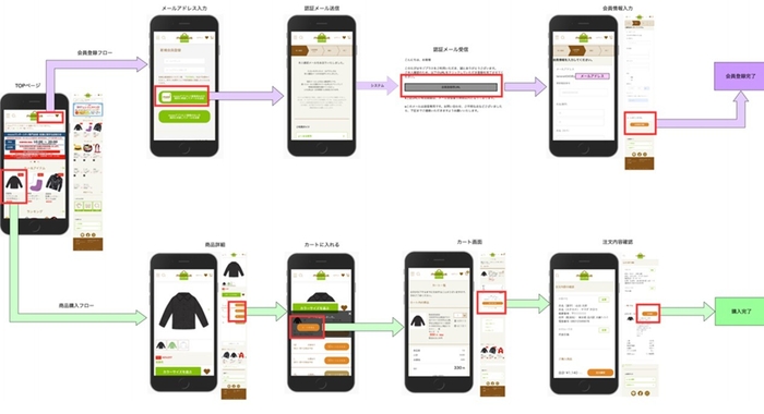お客様の注文から購入までのイメージ/参考画像・「mozoPLUS」(mozoワンダーシティ/名古屋市)