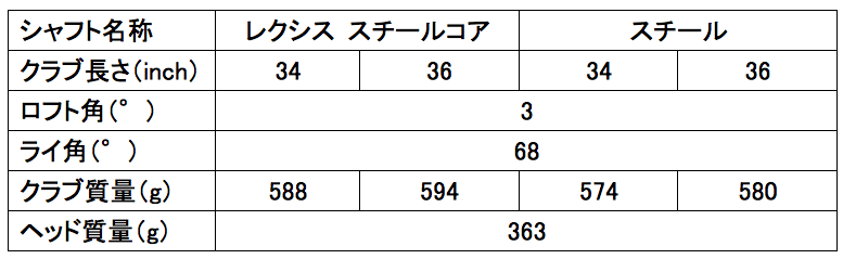 TP-F1Cスペック表