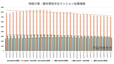 出典：福嶋総研