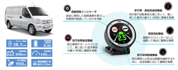 左：フォロフライF1 VAN　ラストワンマイルに適した国内初1トンクラスEVトラック／右：Mobileye 8 Connect　衝突事故を未然に防ぐ5つのアラート機能