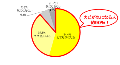 Q1