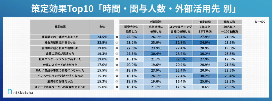 策定効果Top10