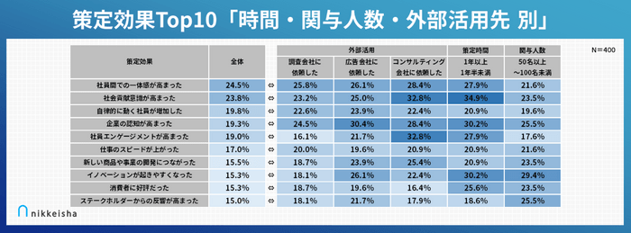 策定効果Top10