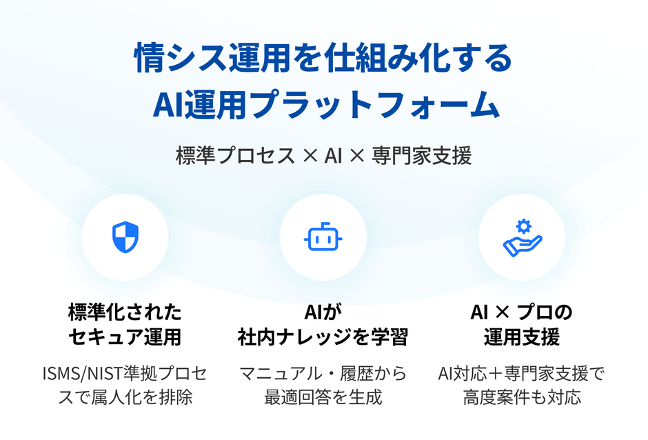 情シス運用を仕組み化するAI運用プラットフォーム