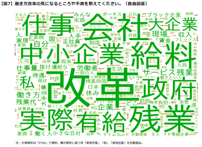 不満について(図7)