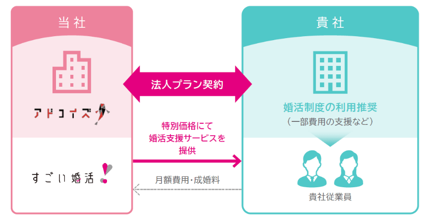 法人プランのスキーム