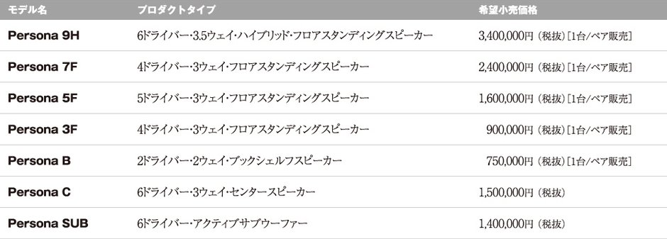 モデル一覧