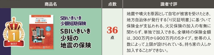 『NEWよい保険・悪い保険2022年版』当社掲載内容