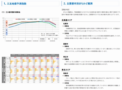 三友システムアプレイザル、不動産鑑定士148名の アンケートをもとに三友地価予測指数(2025年4月調査)を発表