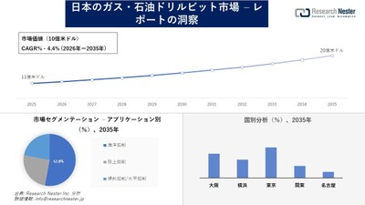 日本のガス・石油ドリルビット市場