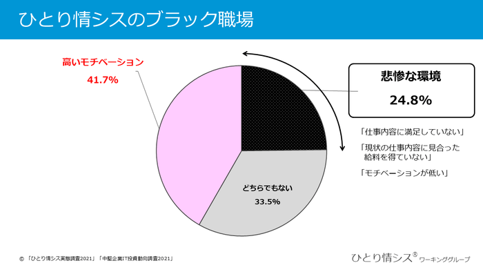 ひとり情シスのブラック職場?