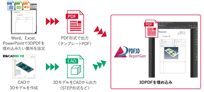 既存のPDFに3D PDFを埋め込み可能