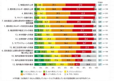 【グラフ1】