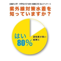 水泳授業にも紫外線対策　3人に1人がこの夏、着用予定　 水着の上から着られるシャツ型の水着「シャインガード(R)」 　“お客様の声”を反映した、3Dパターン採用の新シリーズ発売