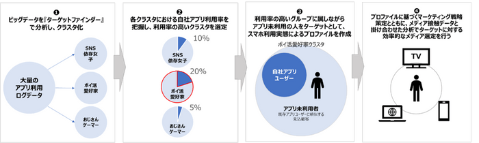 分析の手順例