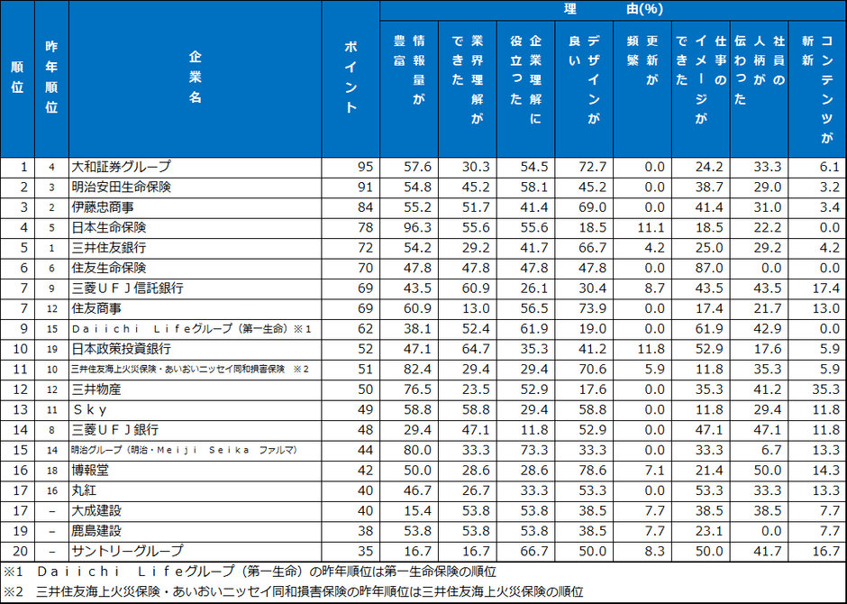 1.ホームページ ランキング