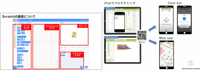 プログラミング学習画面イメージ図