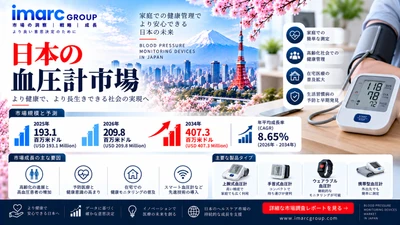 日本の血圧計市場、CAGR 8.65%で成長し2034年に4億730万米ドルへ到達する見通し | IMARC Group