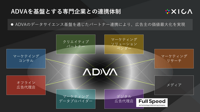 ADVAを基盤とする専門企業との連携体制