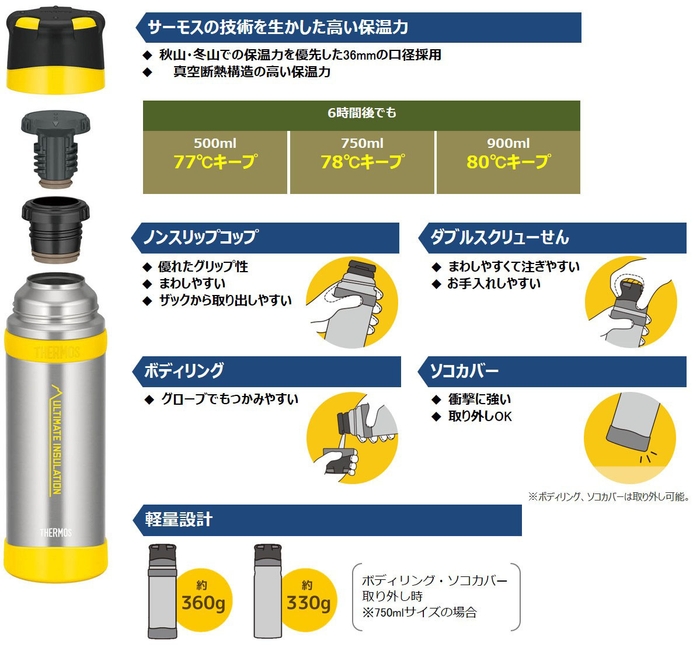 『サーモスステンレスボトル』製品特長