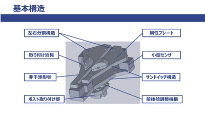 自転車を漕ぐ時の股関節負担を詳細に測定する装置を 「イノベーション・ジャパン2022」で公開