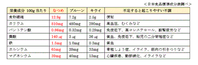 栄養成分