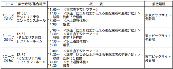 ※Aコースは講座が約60分、B・Cコースは講座が約30分となります。