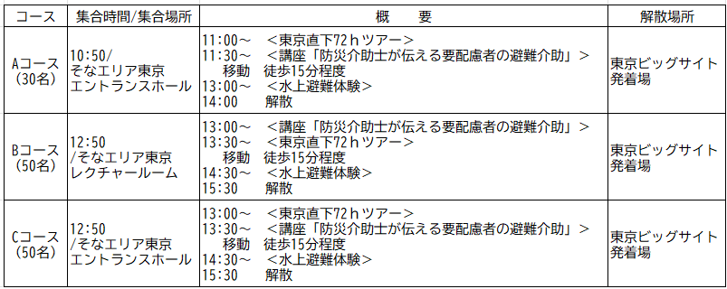 ※Aコースは講座が約60分、B・Cコースは講座が約30分となります。