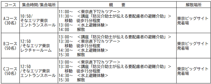 ※Aコースは講座が約60分、B・Cコースは講座が約30分となります。