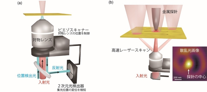 図2 リアルタイムドリフト補正機構の概要図