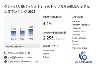 上記の図表／データは、YHResearchの最新レポート「グローバル卵パックとトレイのトップ会社の市場シェアおよびランキング 2026」から引用されています。