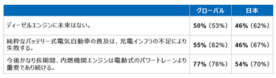 図3 ディーゼルエンジン