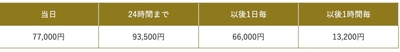レンタル価格