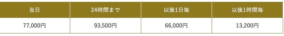 レンタル価格