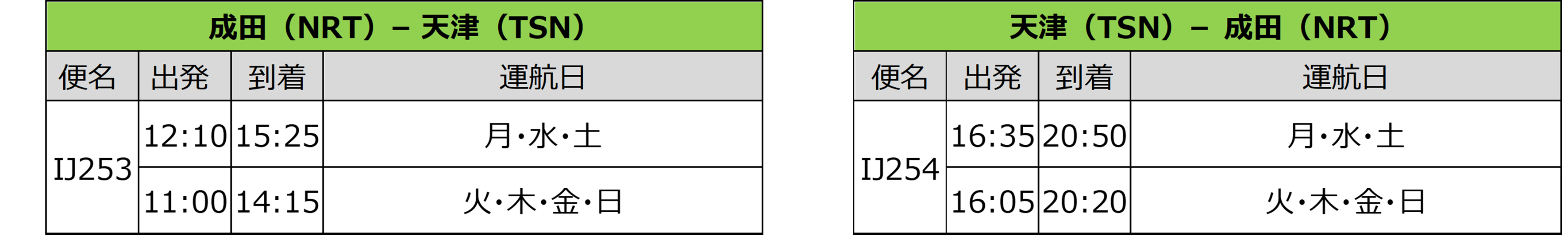 スプリング・ジャパン 2024年冬ダイヤ国際線・国内線の販売開始について
